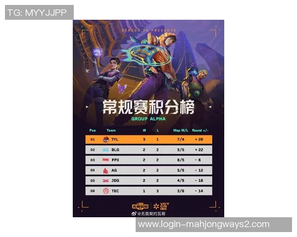 2026电竞新闻深入分析JDG战队防守策略在电竞比赛中的应用与效果